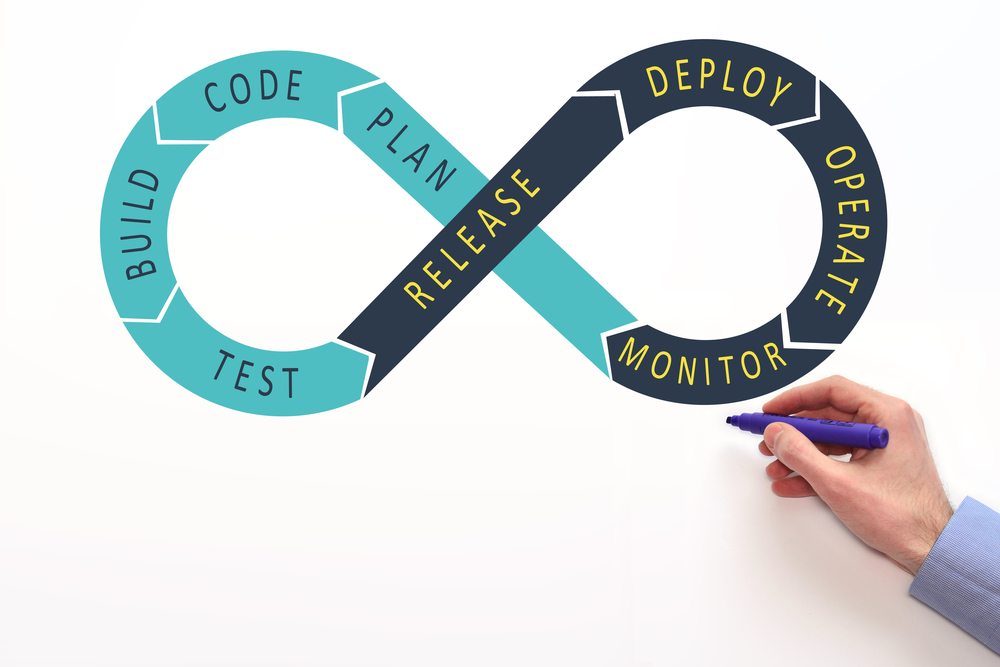Demystifying DevOps: Transforming Software Delivery and Collaboration