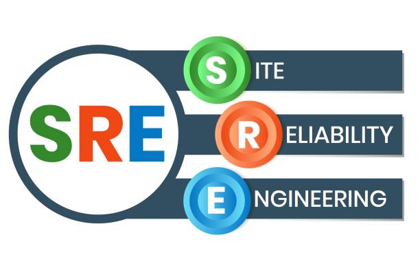 Demystifying SRE (Site Reliability Engineering)