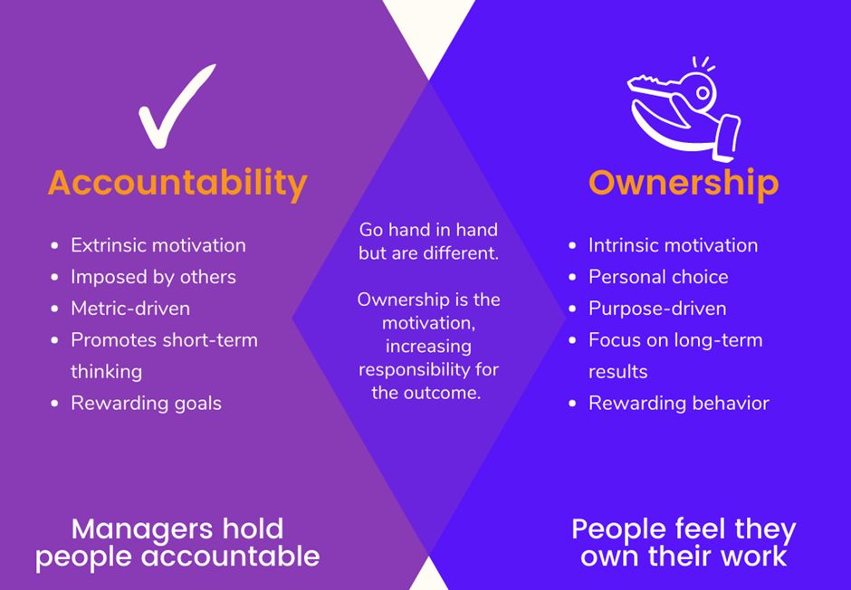 accountability