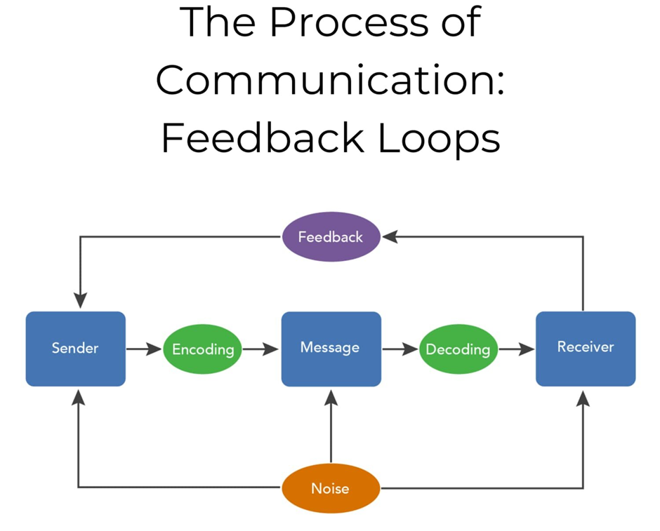 feedbackloops